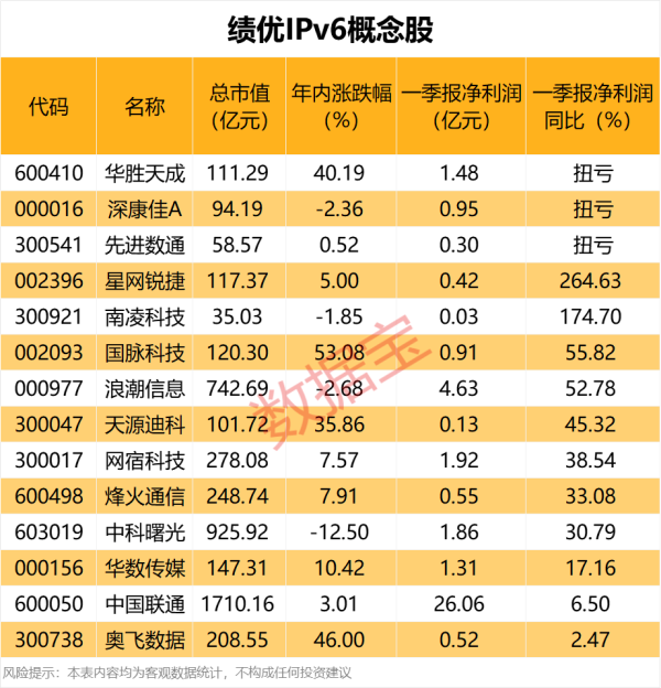 浙商配资 主力资金连续5日净流入82股