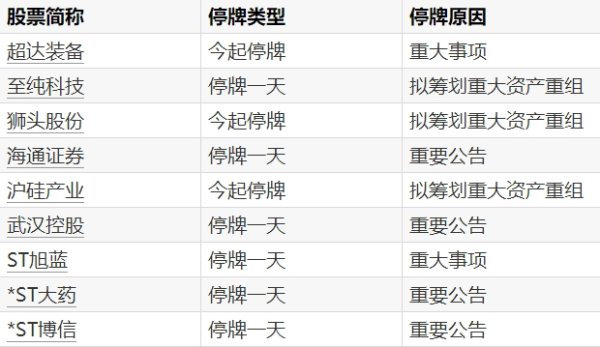 天创优配 兰石重装：拟收购青岛装备100%股权 提升核能装备制造能力