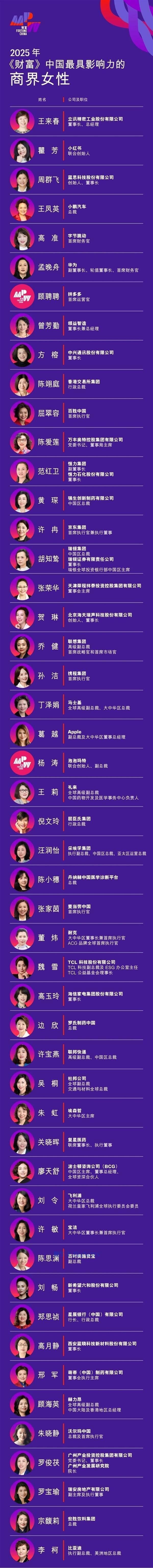 易方达证券 2025中国最具影响力商界女性榜单揭晓: 孟晚舟、王凤英等多人入选