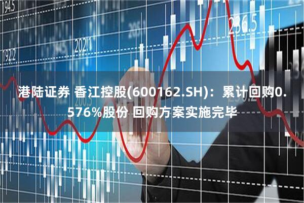 港陆证券 香江控股(600162.SH)：累计回购0.576%股份 回购方案实施完毕