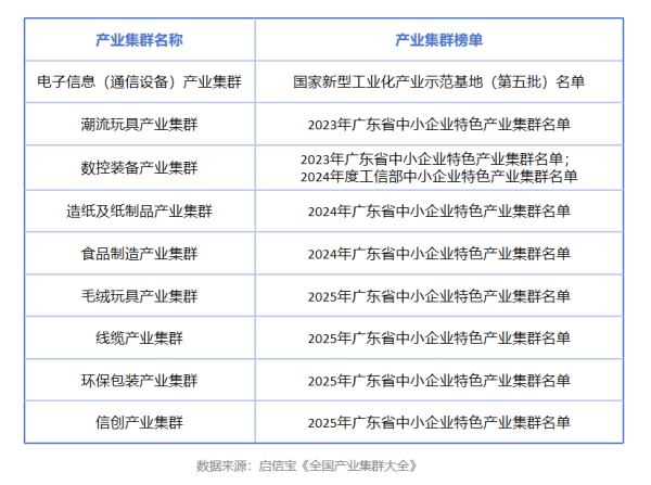 爱策略 科技新品的“幕后竞技场”，启信宝数据揭秘东莞智能终端产业密码