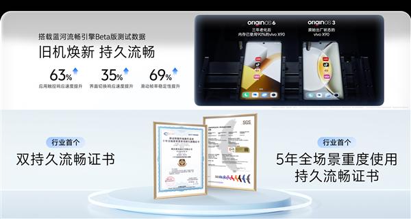 恒利决策 蓝厂最流畅OS！使用3年的vivo老机型升级OriginOS 6后比新机还流畅
