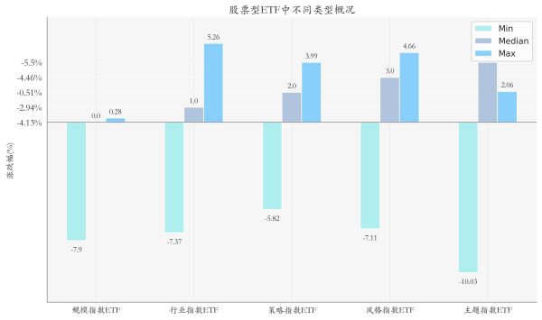 盈通配资 多只银行ETF周涨超5%丨ETF基金周报